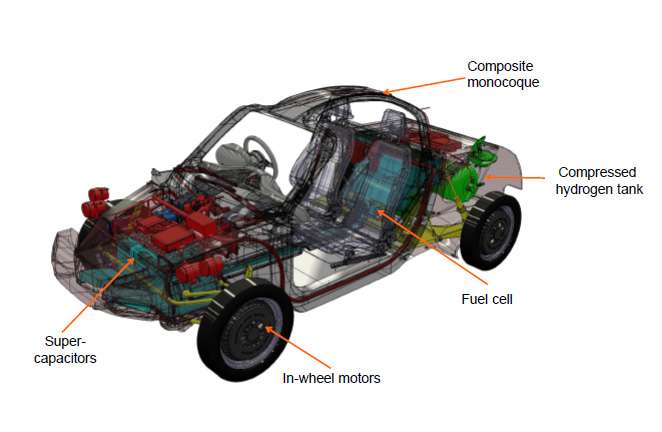 Rasa hydrogen-powered car will take on sale of service model