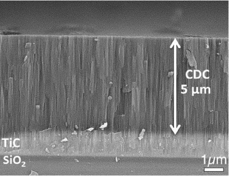 Research reveals carbon films can give microchips energy storage capability