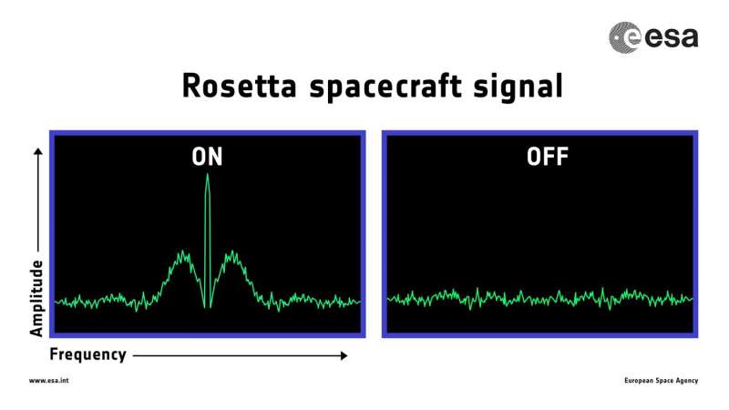 Rosetta's descent towards region of active pits