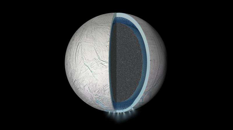 Saturn’s moon Dione harbors a subsurface ocean