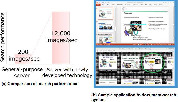 Technology for instantaneous searches of a target image from a massive volume of images