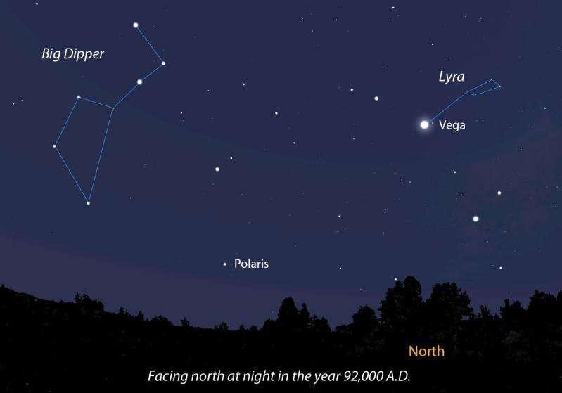 The Big Dipper in the year 92,000