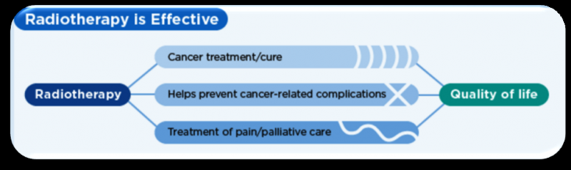 The enduring need for cancer treatment