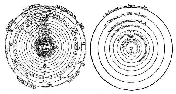What is the heliocentric model of the universe?