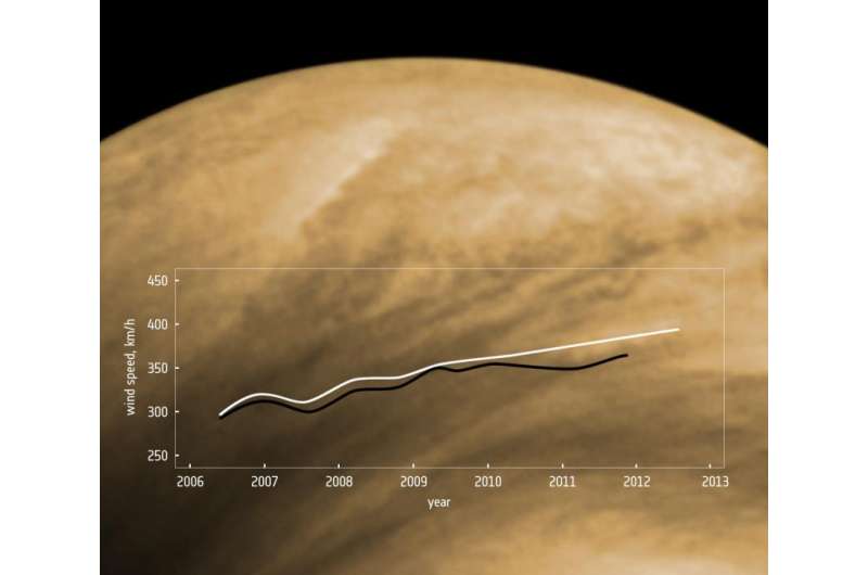 What is the weather like on Venus?