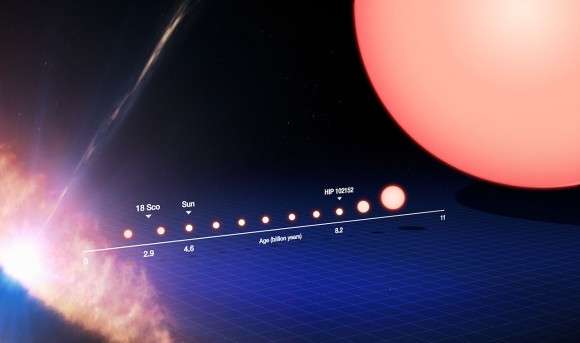 Will Earth survive when the sun becomes a red giant?