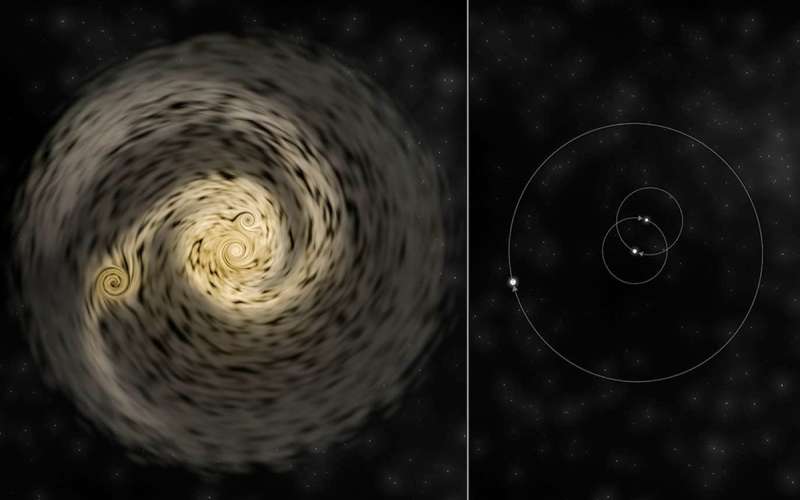 Young stellar system caught in act of forming close multiples