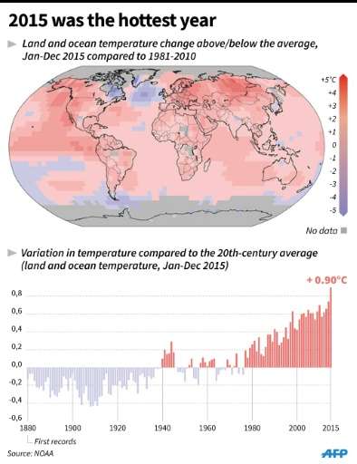 2015 was the hottest year