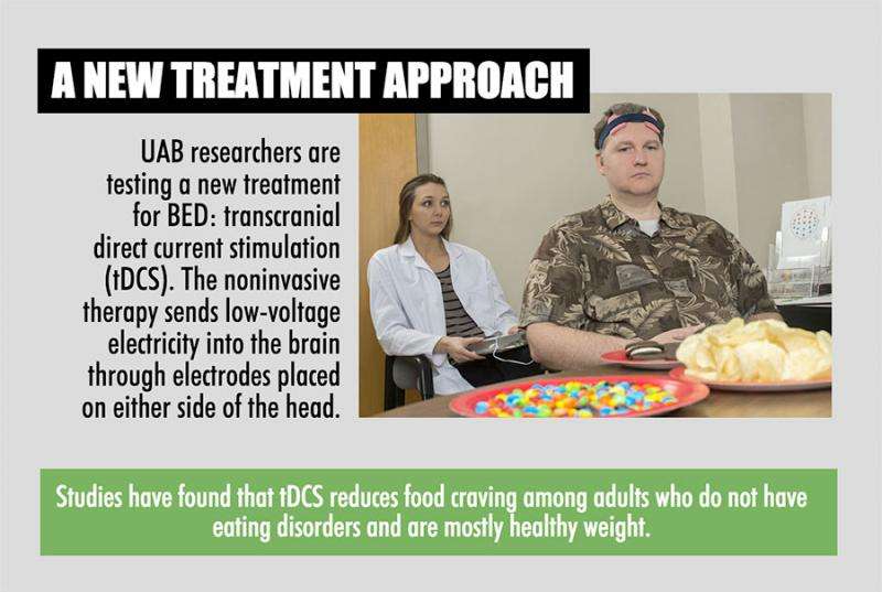 Researchers find potential breakthrough in binge-eating disorder treatment