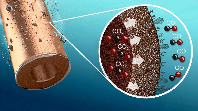 Researchers develop highly efficient hollow copper electrodes