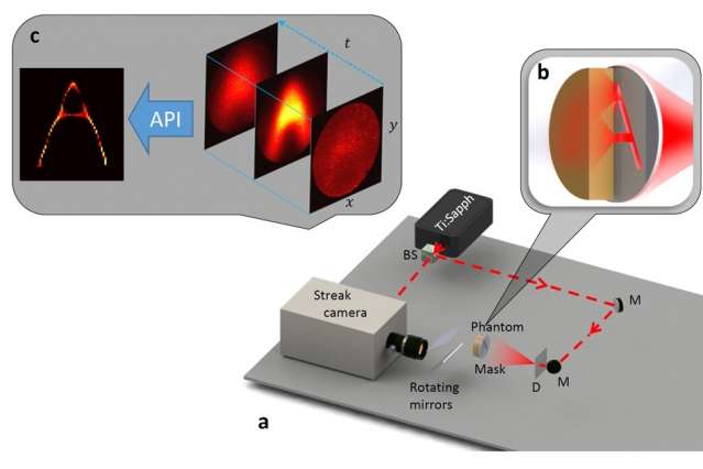 Algorithm could enable visible-light-based imaging for medical devices, autonomous vehicles