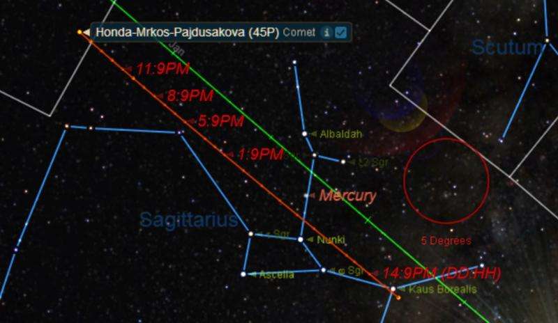 Comet 45P/Honda–Mrkos–Pajdusakova brightens in December