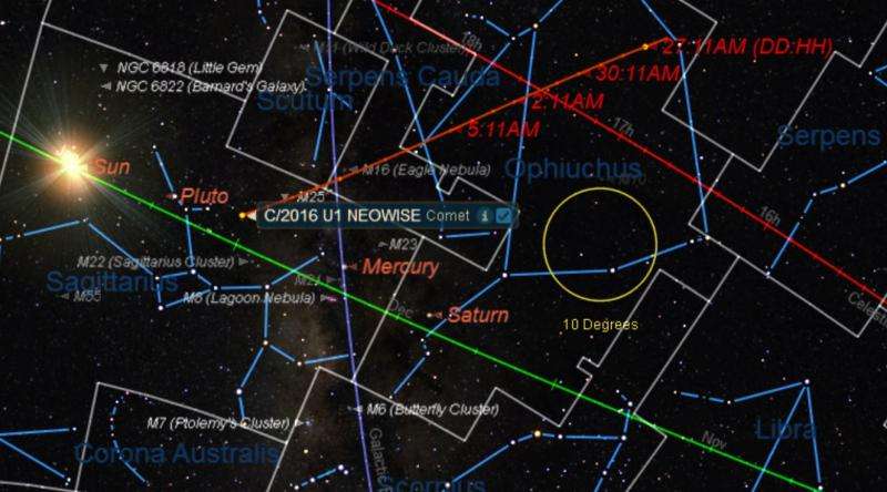 Comet U1 NEOWISE—a possible binocular comet?