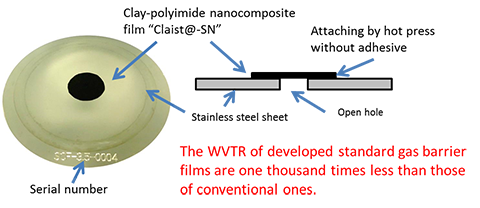 Development of standard gas barrier films to evaluate ultrahigh gas barrier properties