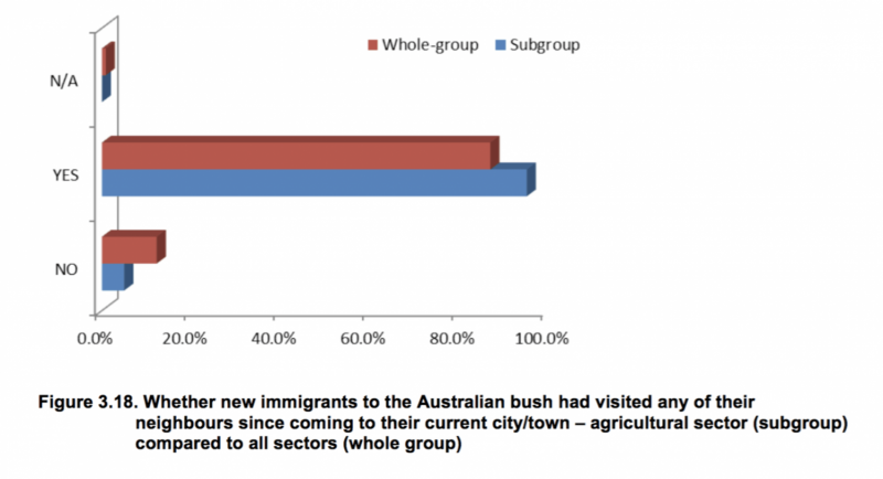 How migrant workers are critical to the future of Australia's agricultural industry