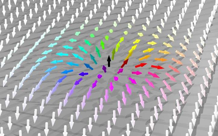 International research team achieves controlled movement of skyrmions