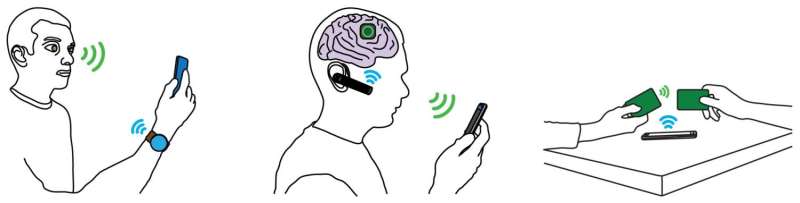 Interscatter enables first implanted devices, contact lenses, credit cards to 'talk' WiFi