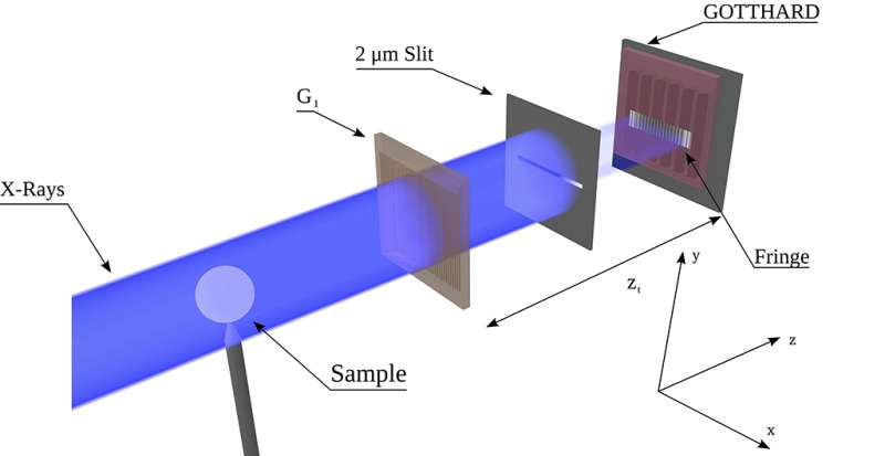 Laboratory breakthrough may lead to improved X-ray spectrometers