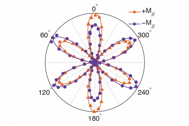 Researchers use an optical technique to probe magnetism at a hidden interface between two exotic thin films