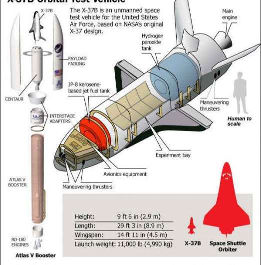 Super-secret X-37B space plane nears one year in orbit