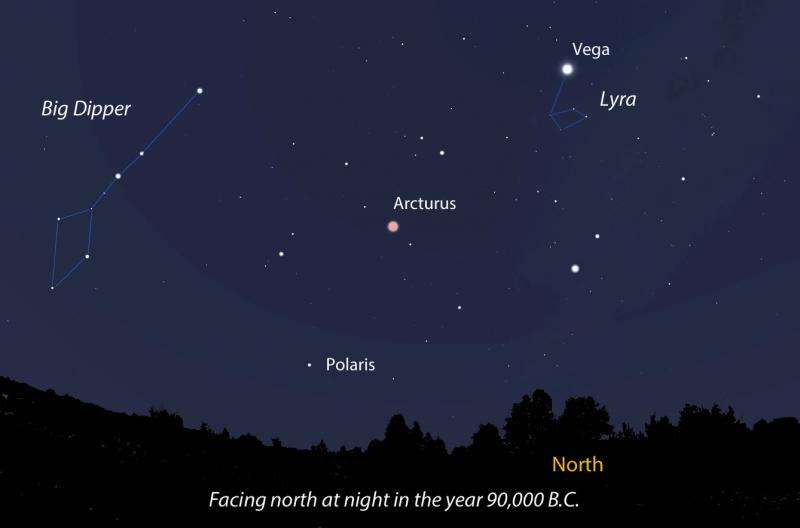 The Big Dipper in the year 92,000