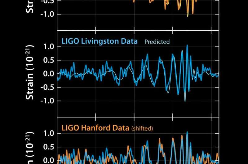 What happens when LIGO texts you to say it's detected one of Einstein's predicted gravitational waves