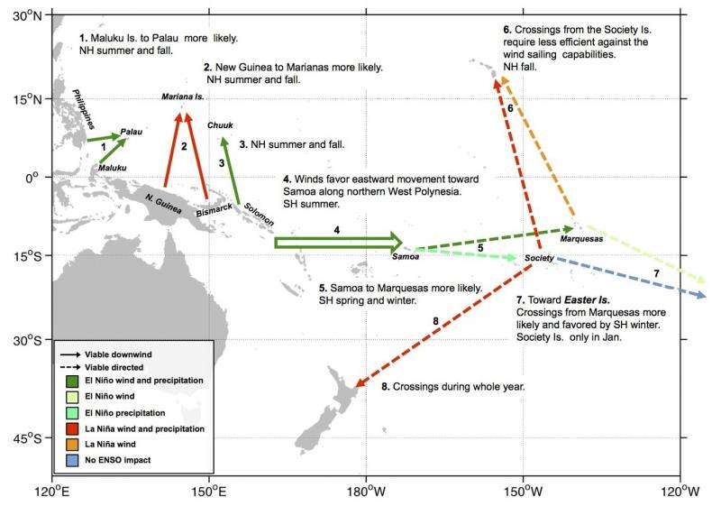 What wind, currents and geography tell us about how people first settled Oceania