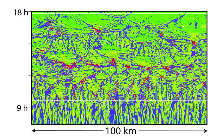 Researchers unravel process for the formation of rainstorms