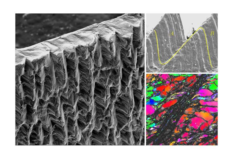 Researchers control 'shear-band' defects in manufacturing processes