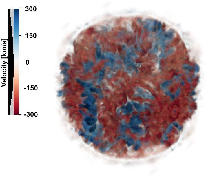 3-D simulations illuminate supernova explosions
