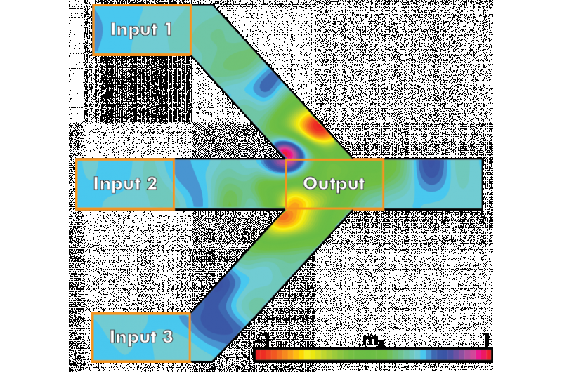 Breakthrough work that advances path for nanoscale spin-wave majority gates