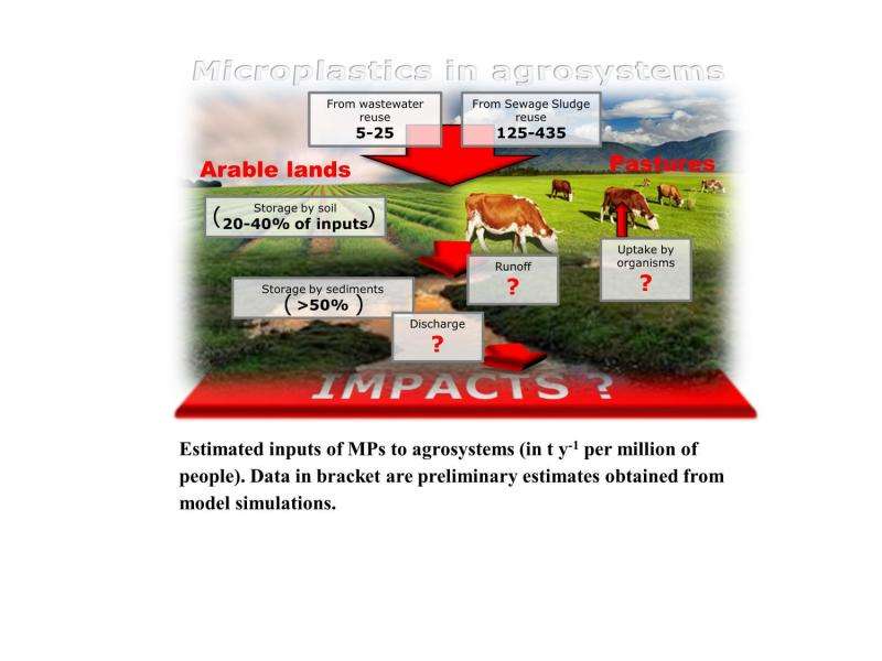Microplastics in agricultural soils—a reason to worry?