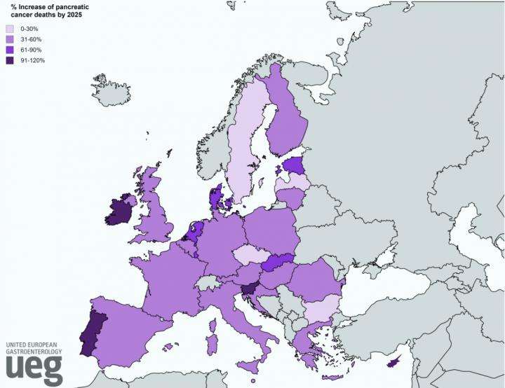Pancreatic cancer europe Invazie de helmint la om