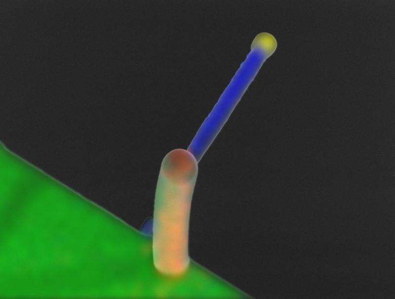 Remote control actuation goes down to nanoscale