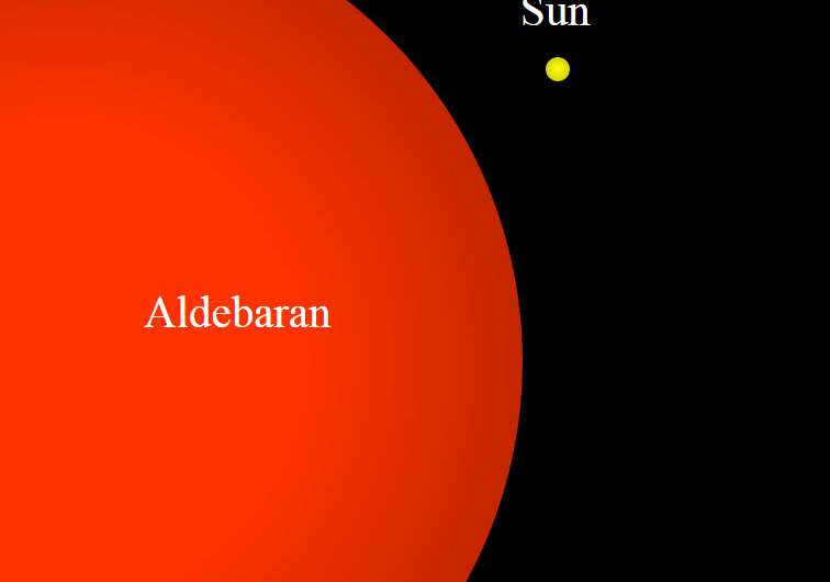 See a wonderful Aldebaran occultation with a spectacular twist