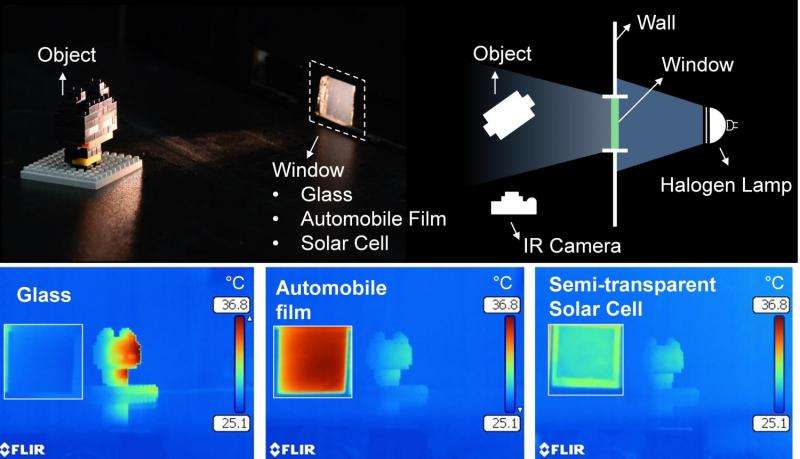 Team develops semi-transparent solar cells with thermal mirror capability