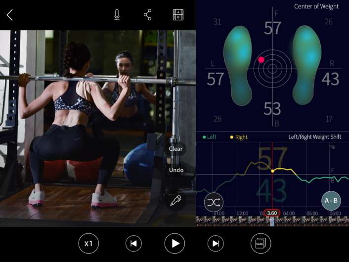 Train smarter and coach better with IOFIT