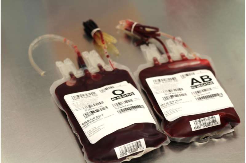 Researchers find association between donor age, female sex and transfusion outcomes