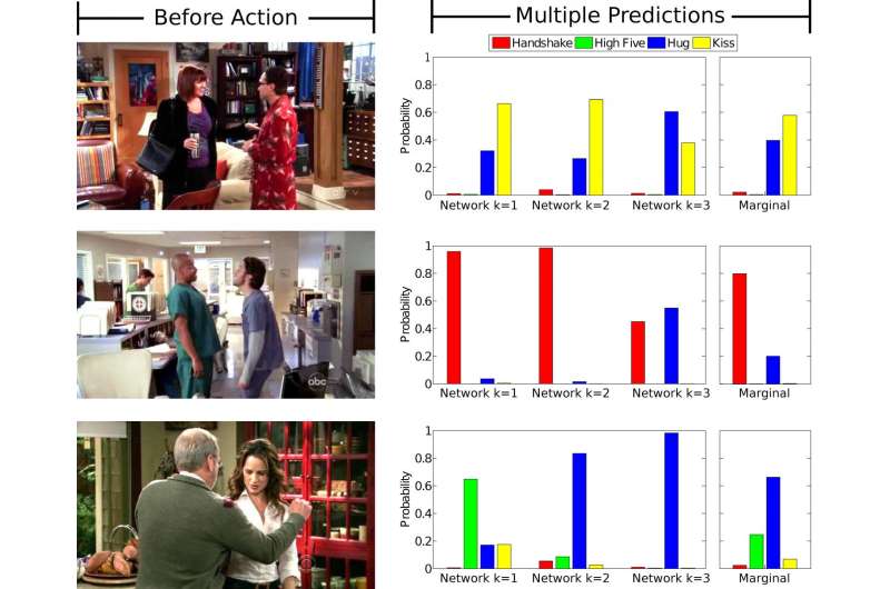 Deep-learning vision system anticipates human interactions using videos of TV shows