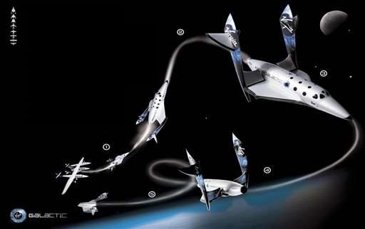 Space tourism projects at a glance