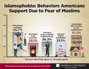 What do Americans fear? Annual Survey of American Fears released