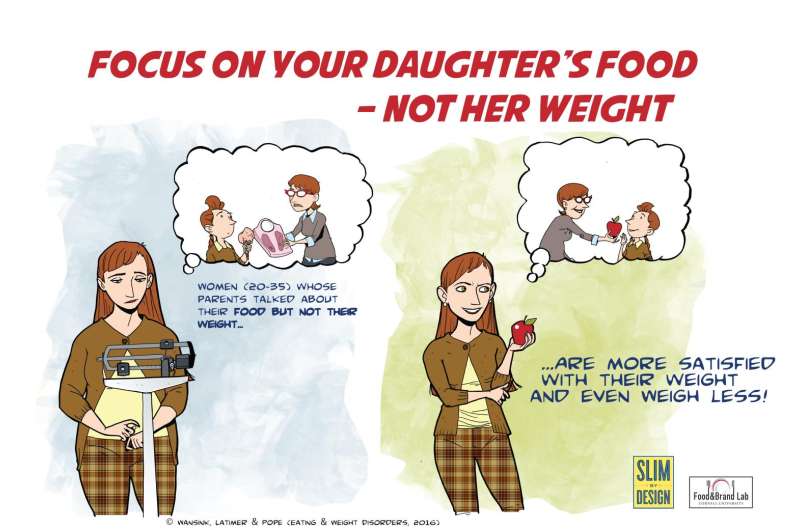 What happens when parents comment their daughter's weight?
