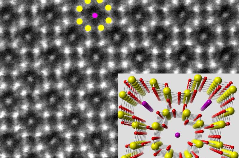 Researchers peer into atom-sized tunnels in hunt for better battery
