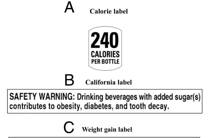 Health warning labels may deter parents from purchasing sugar-sweetened beverages for kids