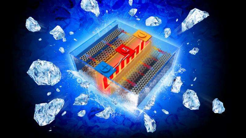 Self-heating lithium-ion battery could beat the winter woes