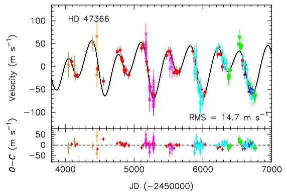 Two giant planets detected around an evolved intermediate-mass star