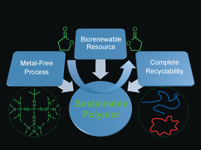Metal-free recyclable polyester produced from a biomass-derived compound