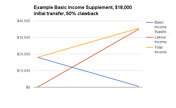 Basic income—a radical idea for eliminating poverty