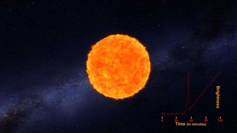 Astronomers glimpse supernova shockwave