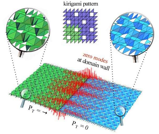Topological origami and kirigami techniques applied experimentally to metamaterials